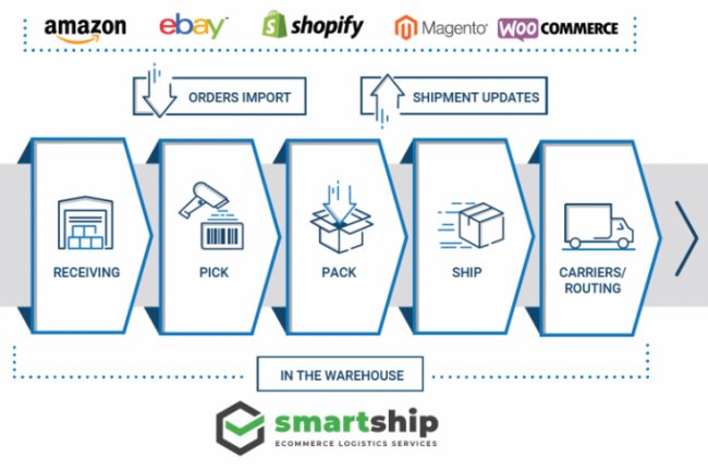 Pick and Pack Ireland