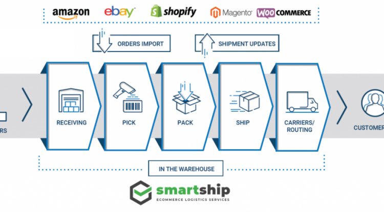 Pick and Pack Ireland